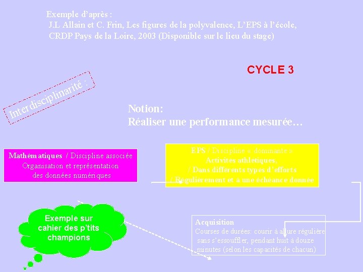 Exemple d’après : J. L Allain et C. Frin, Les figures de la polyvalence,