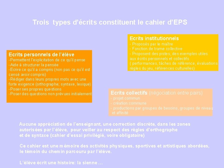 Trois types d’écrits constituent le cahier d’EPS Ecrits institutionnels Ecrits personnels de l’élève -Permettent