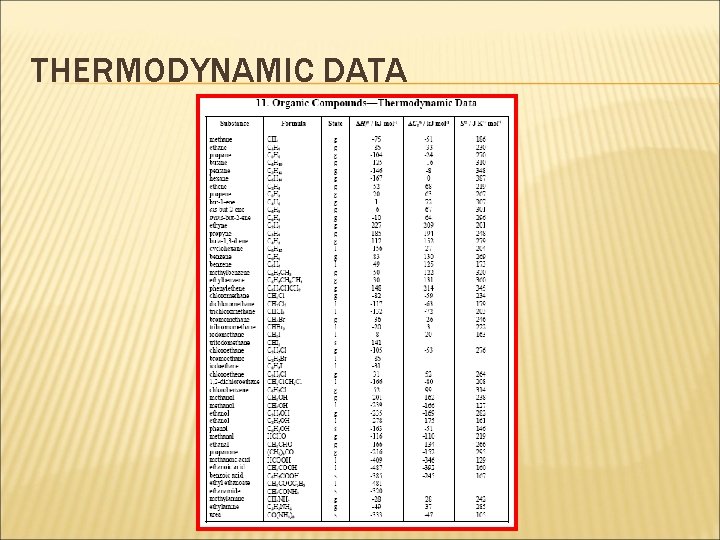 THERMODYNAMIC DATA 