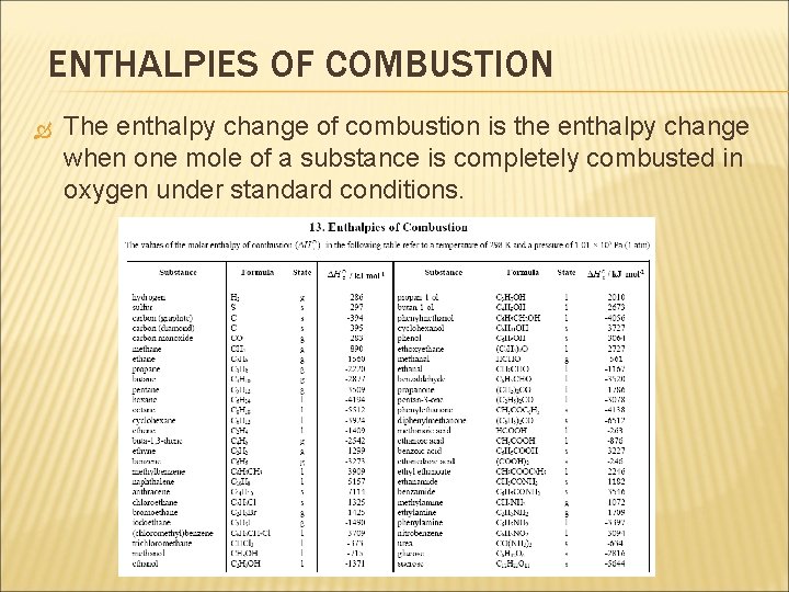 ENTHALPIES OF COMBUSTION The enthalpy change of combustion is the enthalpy change when one