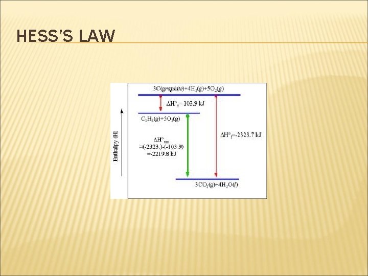 HESS’S LAW 