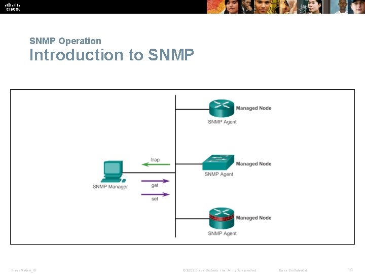 SNMP Operation Introduction to SNMP Presentation_ID © 2008 Cisco Systems, Inc. All rights reserved.