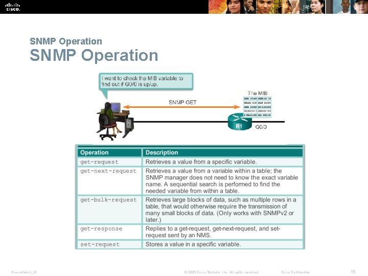 SNMP Operation Presentation_ID © 2008 Cisco Systems, Inc. All rights reserved. Cisco Confidential 15