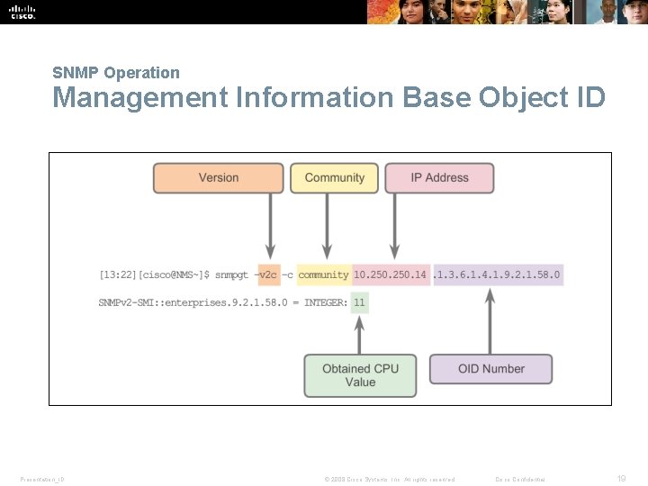 SNMP Operation Management Information Base Object ID Presentation_ID © 2008 Cisco Systems, Inc. All