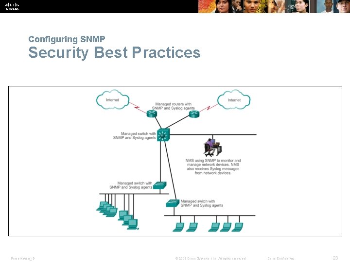 Configuring SNMP Security Best Practices Presentation_ID © 2008 Cisco Systems, Inc. All rights reserved.