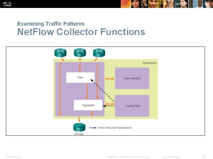 Examining Traffic Patterns Net. Flow Collector Functions Presentation_ID © 2008 Cisco Systems, Inc. All