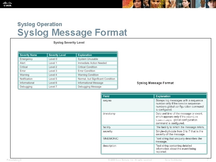 Syslog Operation Syslog Message Format Presentation_ID © 2008 Cisco Systems, Inc. All rights reserved.