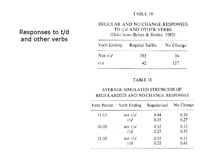 Responses to t/d and other verbs 