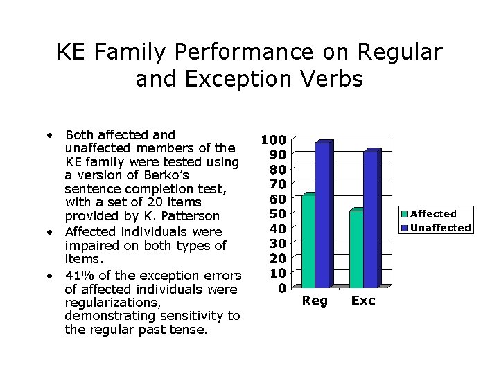 KE Family Performance on Regular and Exception Verbs • Both affected and unaffected members