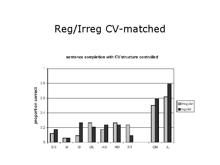 Reg/Irreg CV-matched 
