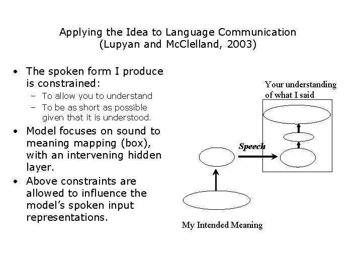 Applying the Idea to Language Communication (Lupyan and Mc. Clelland, 2003) • The spoken