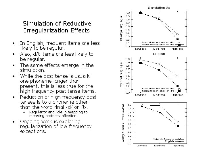 Simulation of Reductive Irregularization Effects • • • In English, frequent items are less
