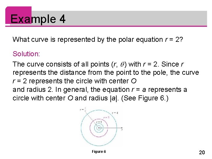 Example 4 What curve is represented by the polar equation r = 2? Solution: