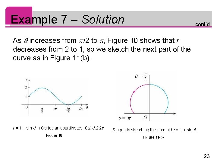 Example 7 – Solution cont’d As increases from /2 to , Figure 10 shows