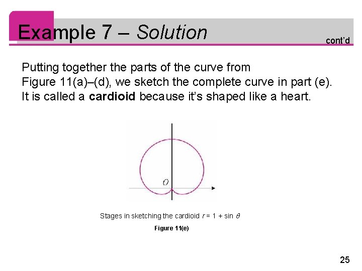 Example 7 – Solution cont’d Putting together the parts of the curve from Figure