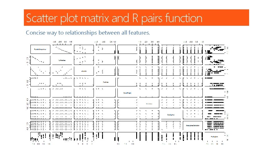 Scatter plot matrix and R pairs function Concise way to relationships between all features.