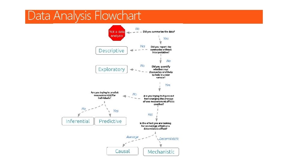 Data Analysis Flowchart 