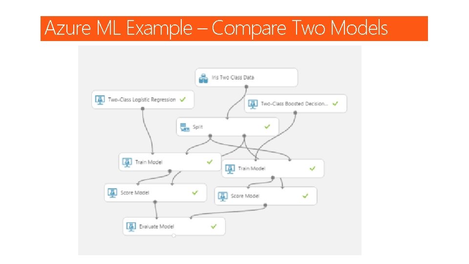 Azure ML Example – Compare Two Models 