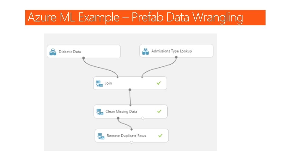 Azure ML Example – Prefab Data Wrangling 
