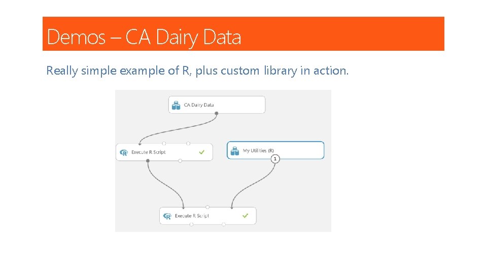 Demos – CA Dairy Data Really simple example of R, plus custom library in