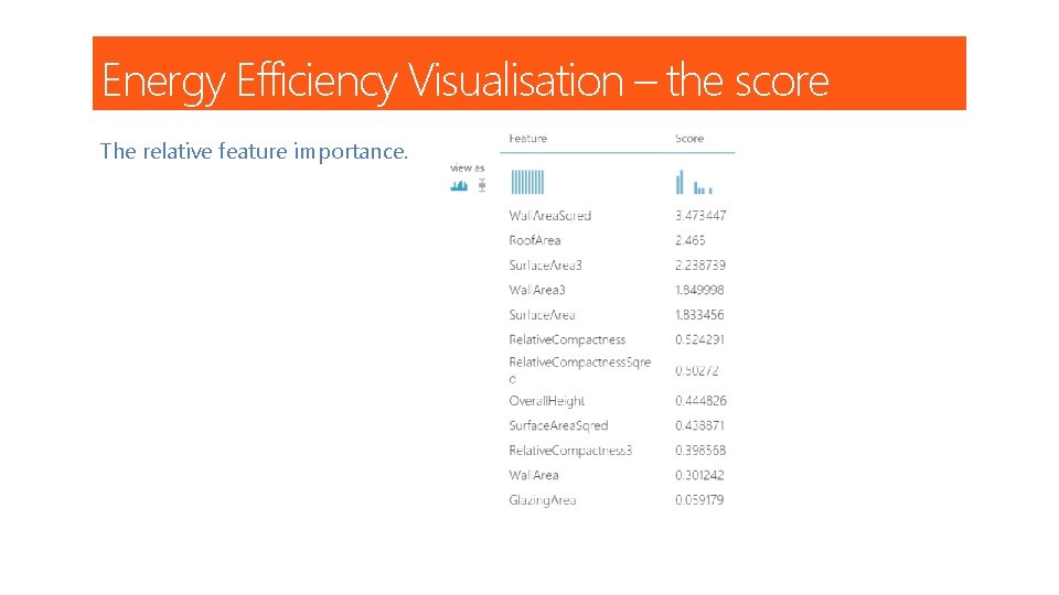 Energy Efficiency Visualisation – the score The relative feature importance. 