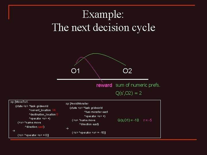 Example: The next decision cycle O 1 O 2 reward sum of numeric prefs.