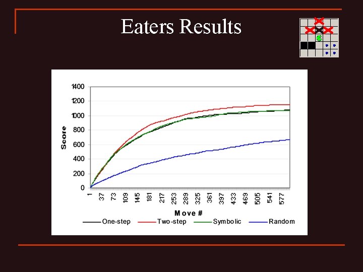 Eaters Results 