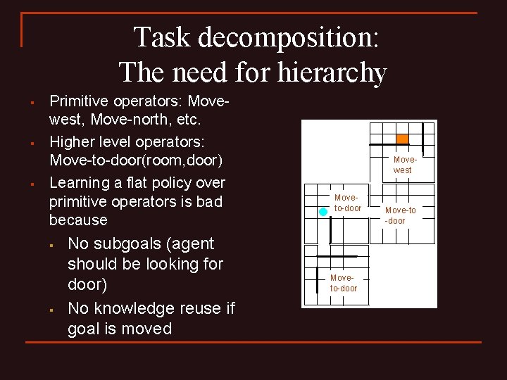 Task decomposition: The need for hierarchy § § § Primitive operators: Movewest, Move-north, etc.