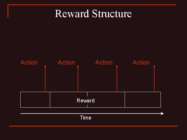 Reward Structure Action Reward Time Action 
