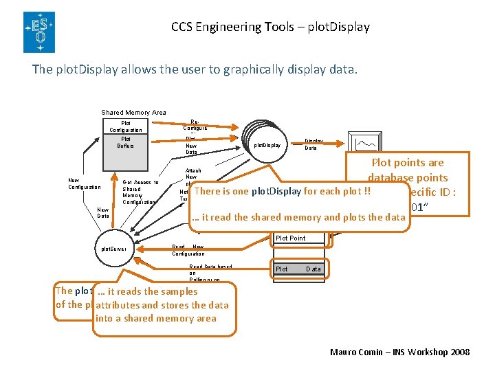 CCS Engineering Tools – plot. Display The plot. Display allows the user to graphically