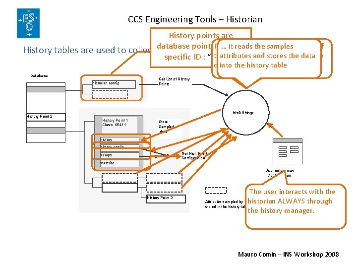 CCS Engineering Tools – Historian History points are … history it readsmanager samples is