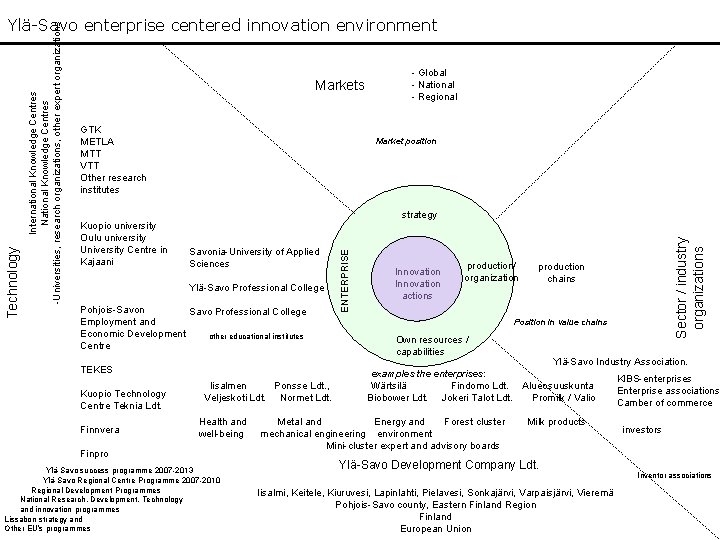 Markets GTK METLA MTT VTT Other research institutes strategy Savonia-University of Applied Sciences Ylä-Savo