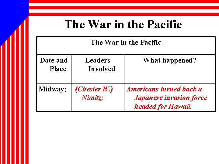 The War in the Pacific Date and Place Leaders Involved Midway; (Chester W. )