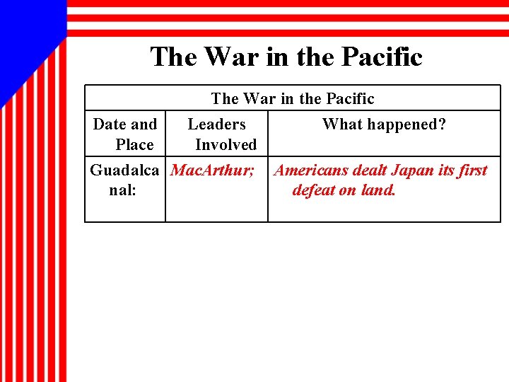 The War in the Pacific Date and Place Leaders Involved Guadalca Mac. Arthur; nal: