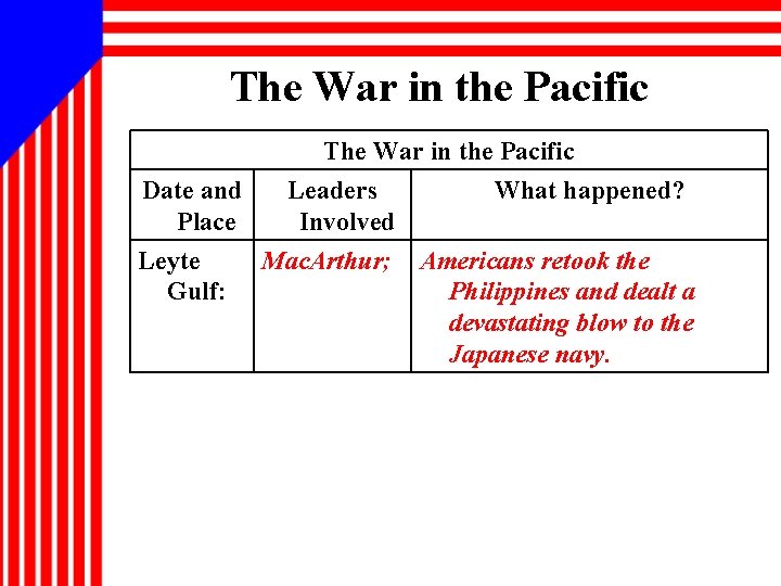 The War in the Pacific Date and Place Leyte Gulf: The War in the