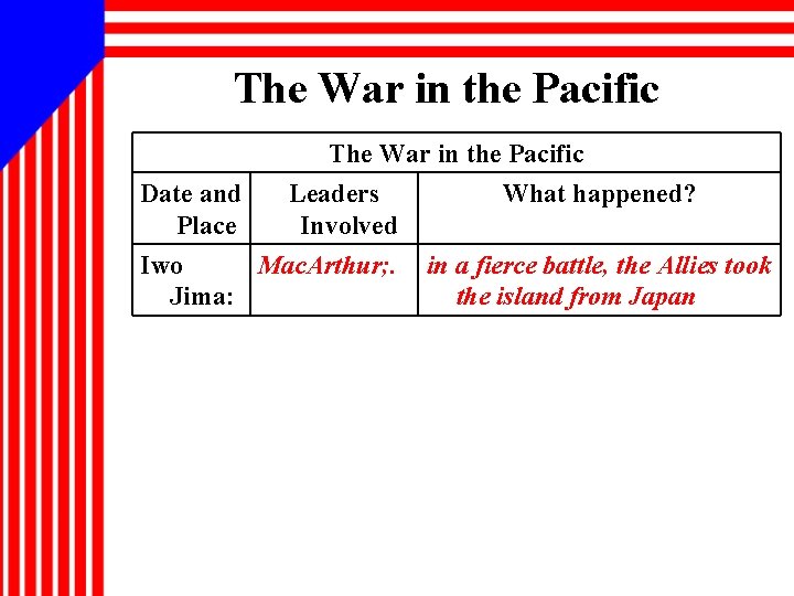 The War in the Pacific Date and Place The War in the Pacific Leaders