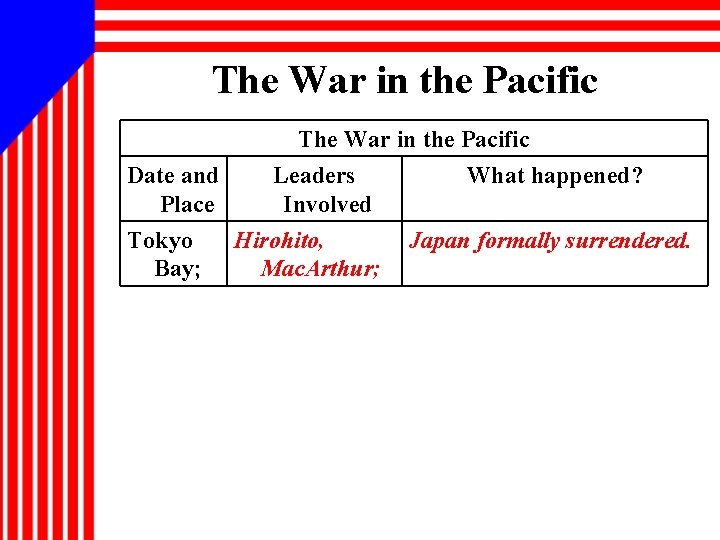 The War in the Pacific Date and Place Tokyo Bay; The War in the