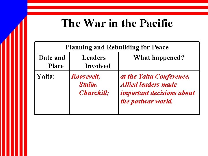 The War in the Pacific Planning and Rebuilding for Peace Date and Leaders What