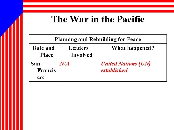 The War in the Pacific Planning and Rebuilding for Peace Date and Leaders What