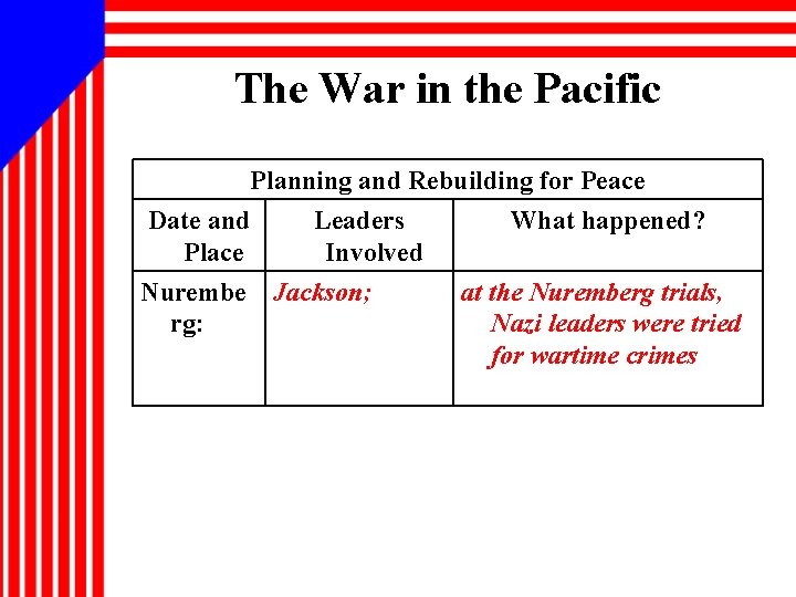 The War in the Pacific Planning and Rebuilding for Peace Date and Leaders What