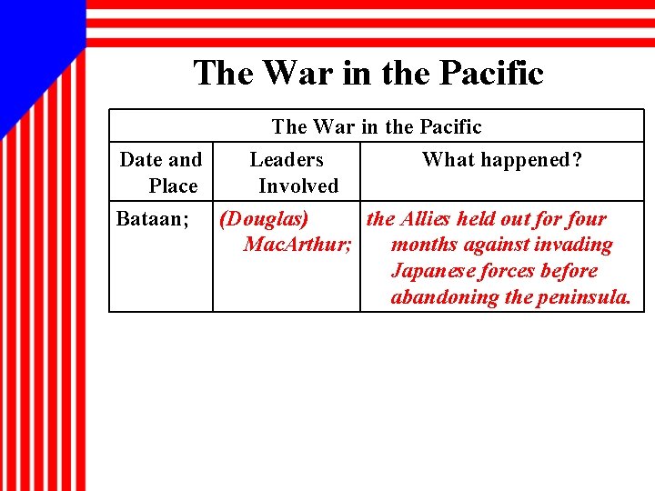 The War in the Pacific Date and Place Bataan; The War in the Pacific