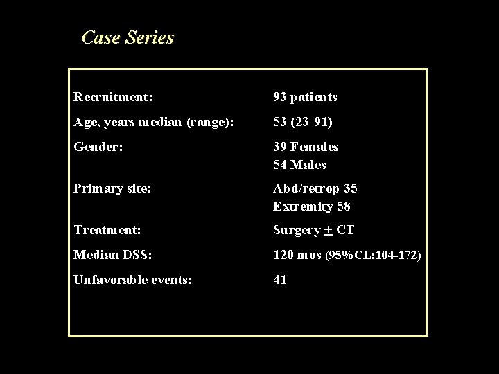 Case Series Recruitment: 93 patients Age, years median (range): 53 (23 -91) Gender: 39