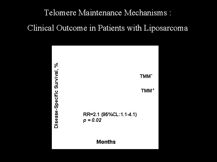 Telomere Maintenance Mechanisms : Disease-Specific Survival, % Clinical Outcome in Patients with Liposarcoma TMMTMM+