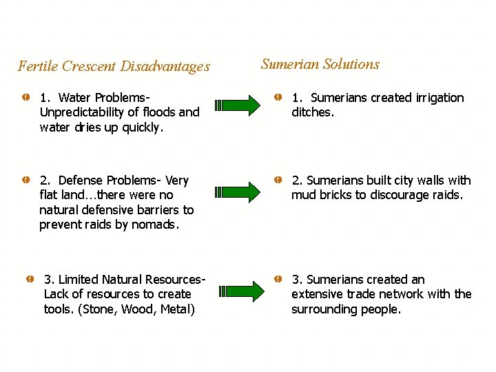 Fertile Crescent Disadvantages Sumerian Solutions 1. Water Problems- Unpredictability of floods and water dries