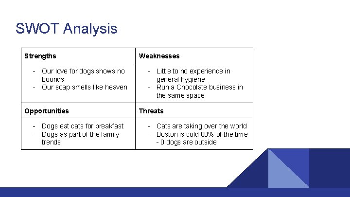 SWOT Analysis Strengths - Our love for dogs shows no bounds - Our soap