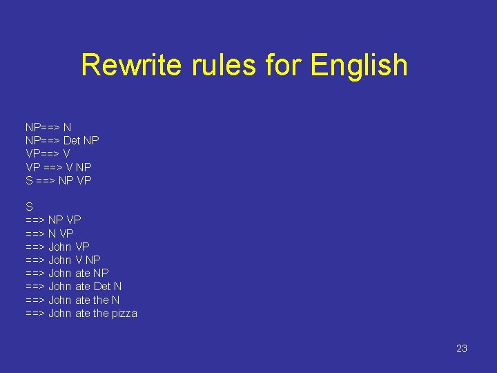 Rewrite rules for English NP==> N NP==> Det NP VP==> V VP ==> V