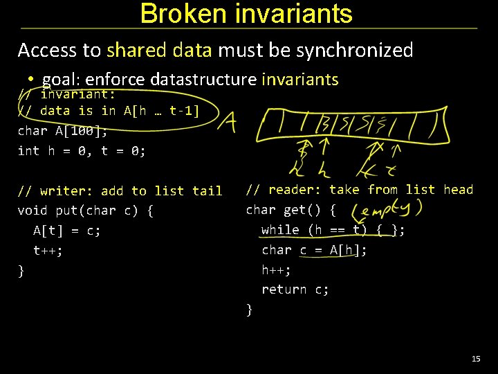 Broken invariants Access to shared data must be synchronized • goal: enforce datastructure invariants