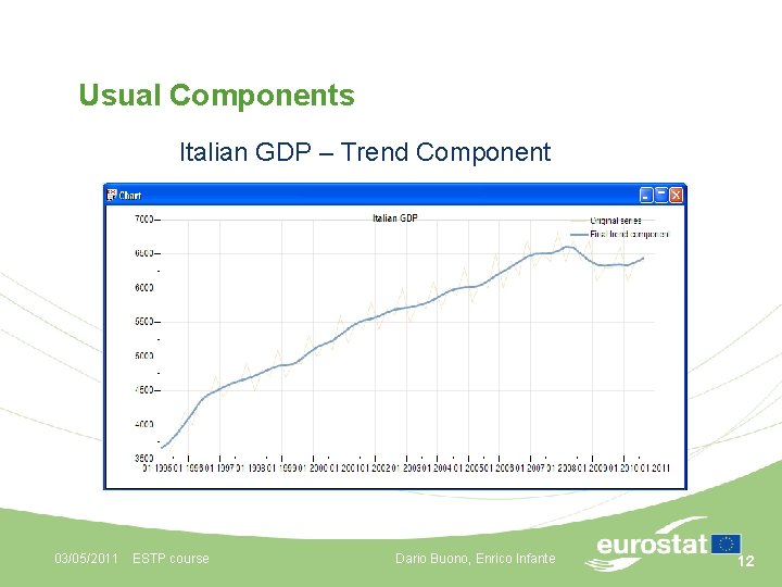 Usual Components Italian GDP – Trend Component 03/05/2011 ESTP course Dario Buono, Enrico Infante