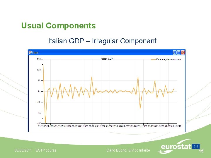Usual Components Italian GDP – Irregular Component 03/05/2011 ESTP course Dario Buono, Enrico Infante