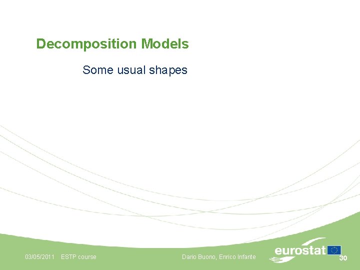 Decomposition Models Some usual shapes 03/05/2011 ESTP course Dario Buono, Enrico Infante 30 